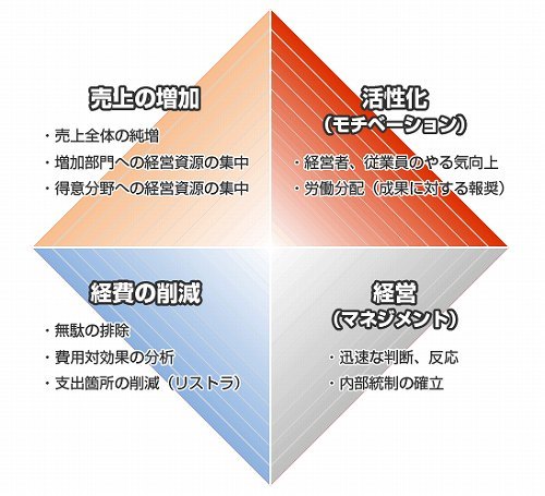 s-マトリックスフォーム.jpg