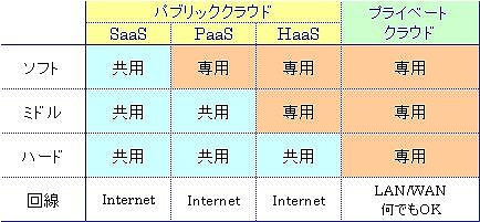 s-クラウドサービスイメージ.jpg