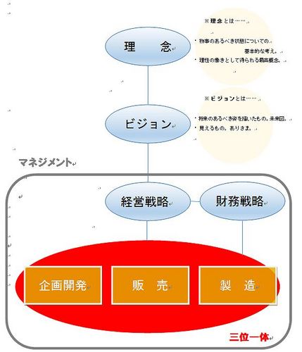 s-マネジメントの要諦.jpg